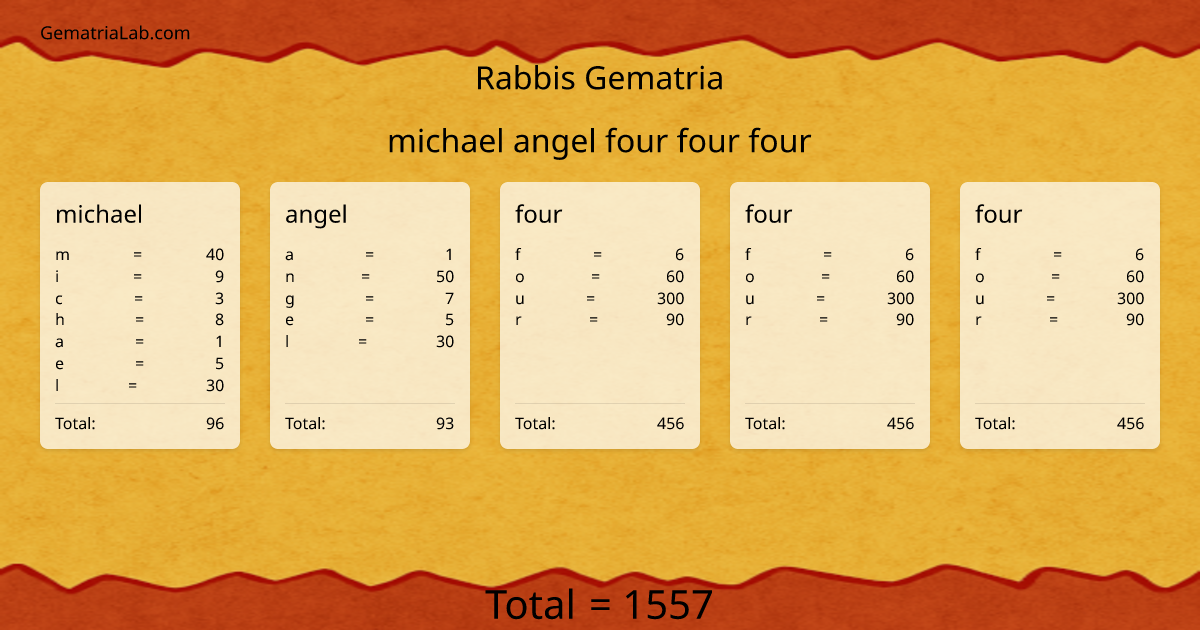 michael angel four four four in rabbis Gematria